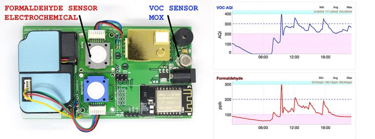 Metal Oxide VOC Sensors – uRADMonitor